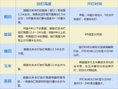频振式led杀虫灯挂灯高度
